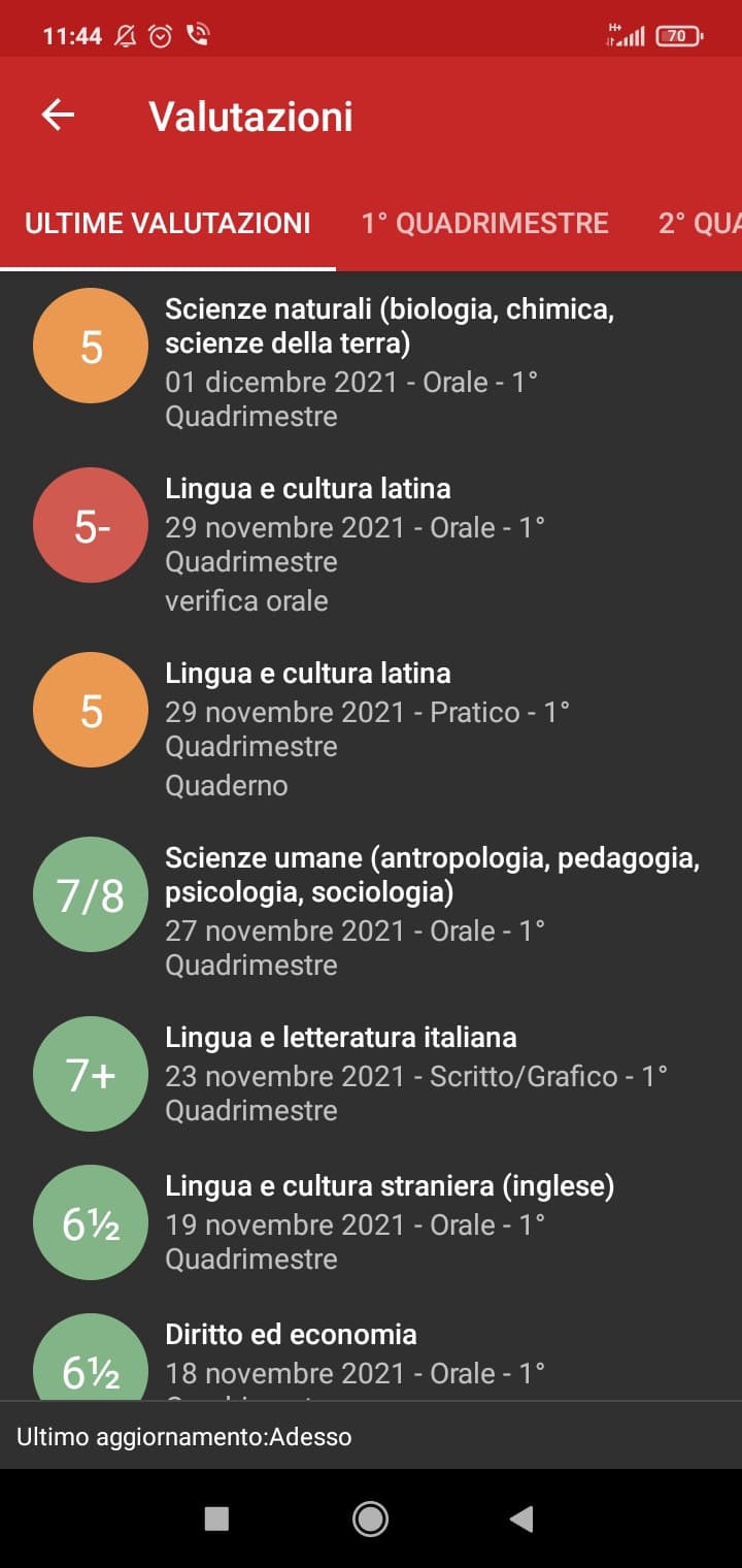 Uba sfilza di 5 ultimamente 