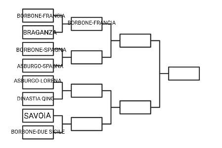 Prima han vinto i Borbone-Francia, ora vediamo: Borbone-Spagna VS Asburgo-Spagna