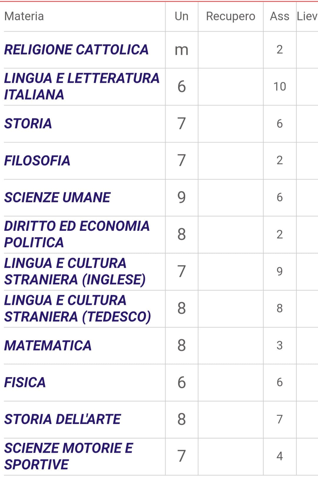 Com'e? Good or bad? Descrizione