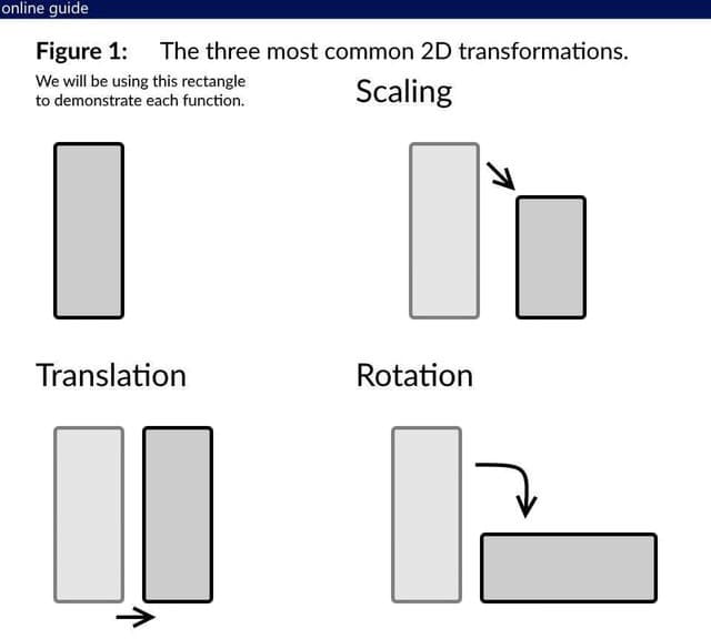 Le trasformazioni 2D piú comuni