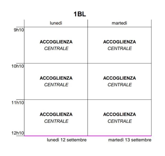 molto impegnativi i primi due giorni, sono già stanca ?