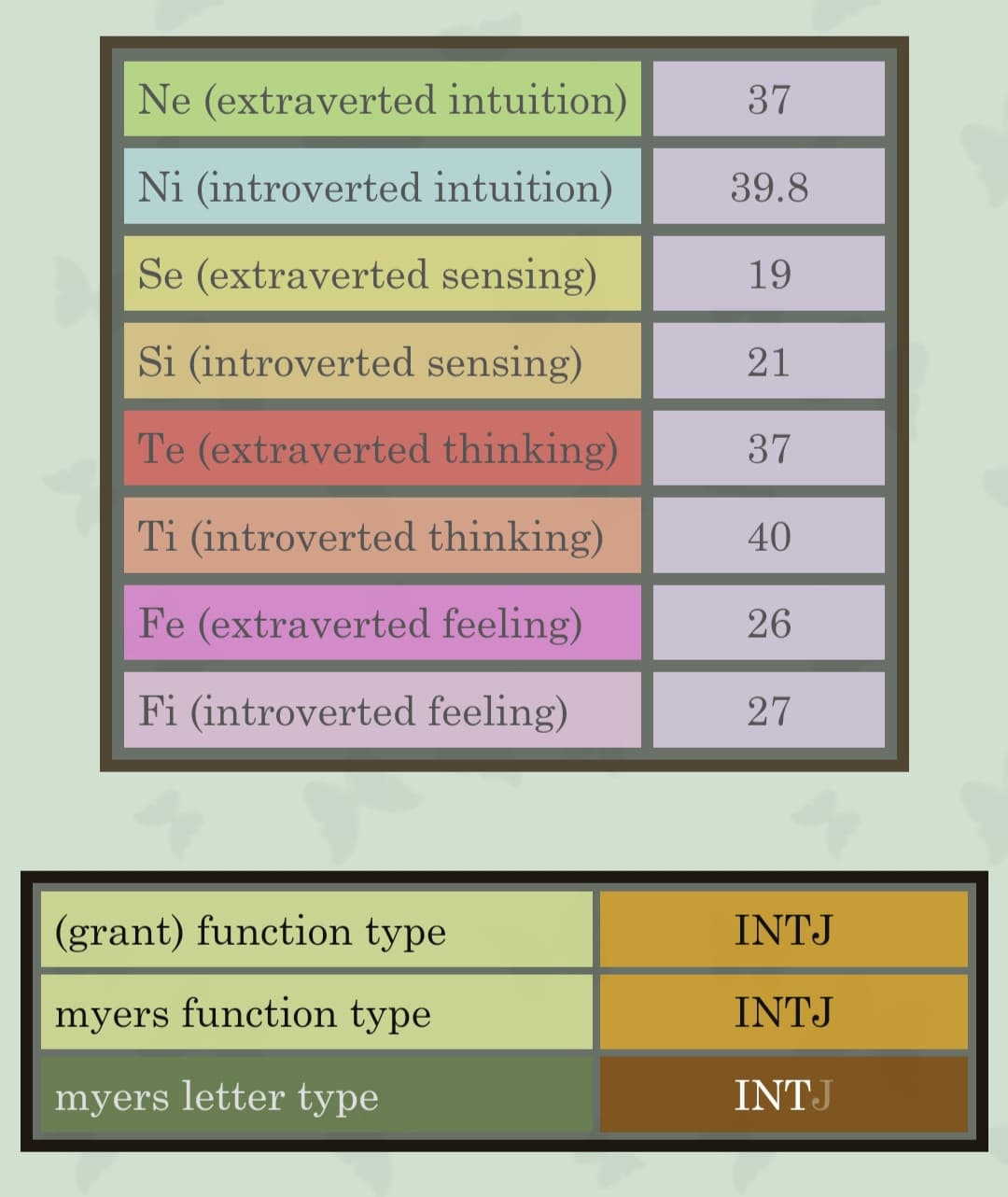 16personalities fa pena. Utilizzate questo sito