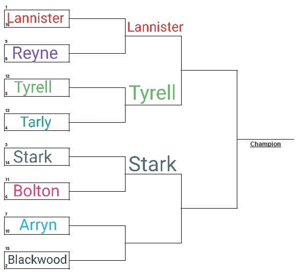 accoppiata strana Arryn contro Blackwood 