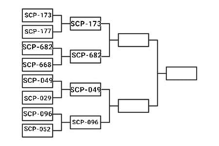 Scp 173 VS Scp 682