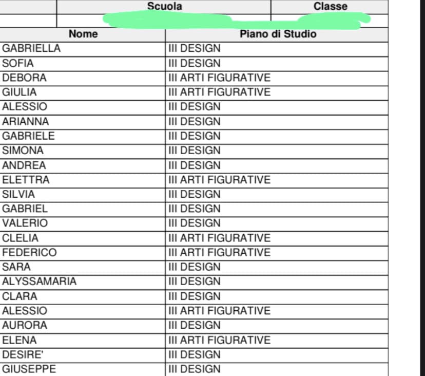 Hanno postato le classi madonna finalmente. Guardate hanno quasi tutti nomi di merda, il mio è il +bell