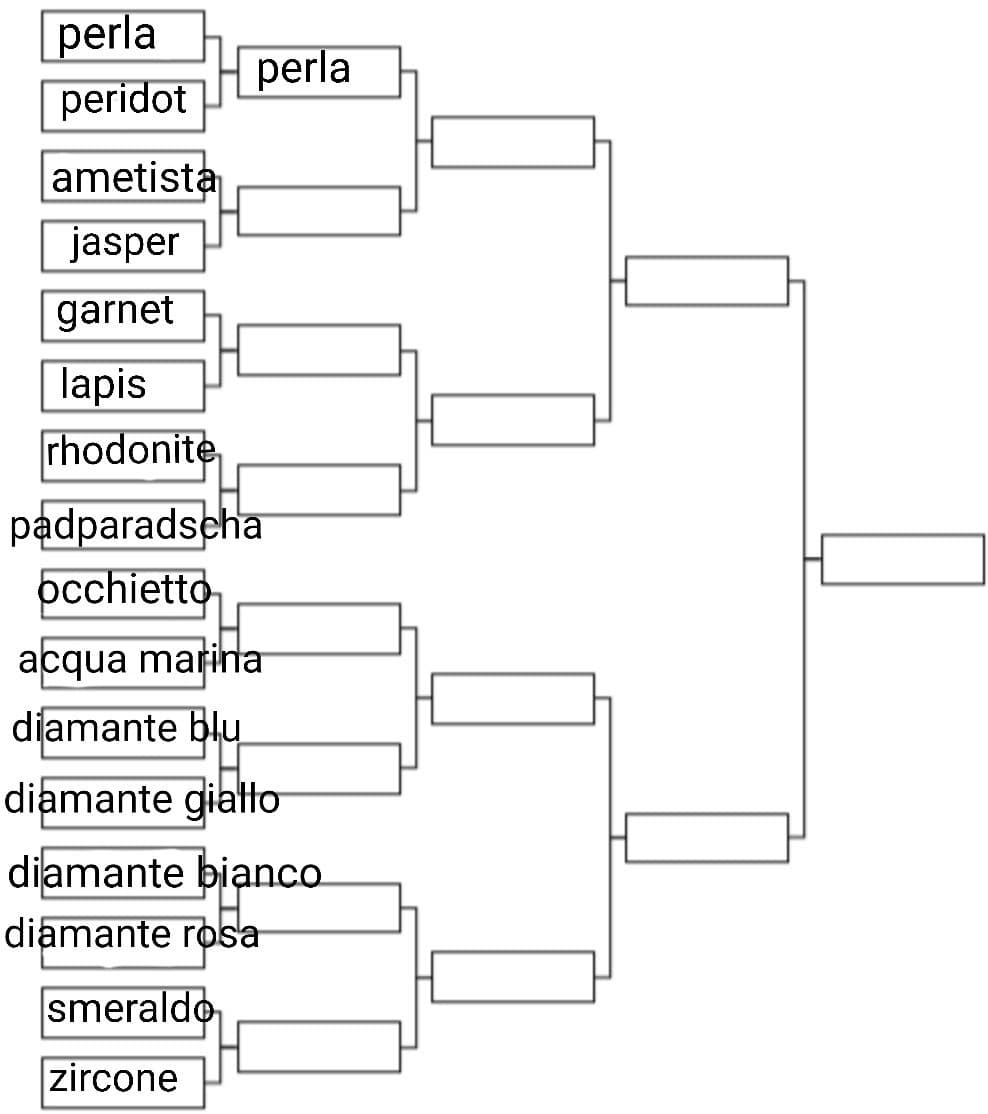 Sinceramente non pensavo vincesse perla lol. Ametista o Jasper?