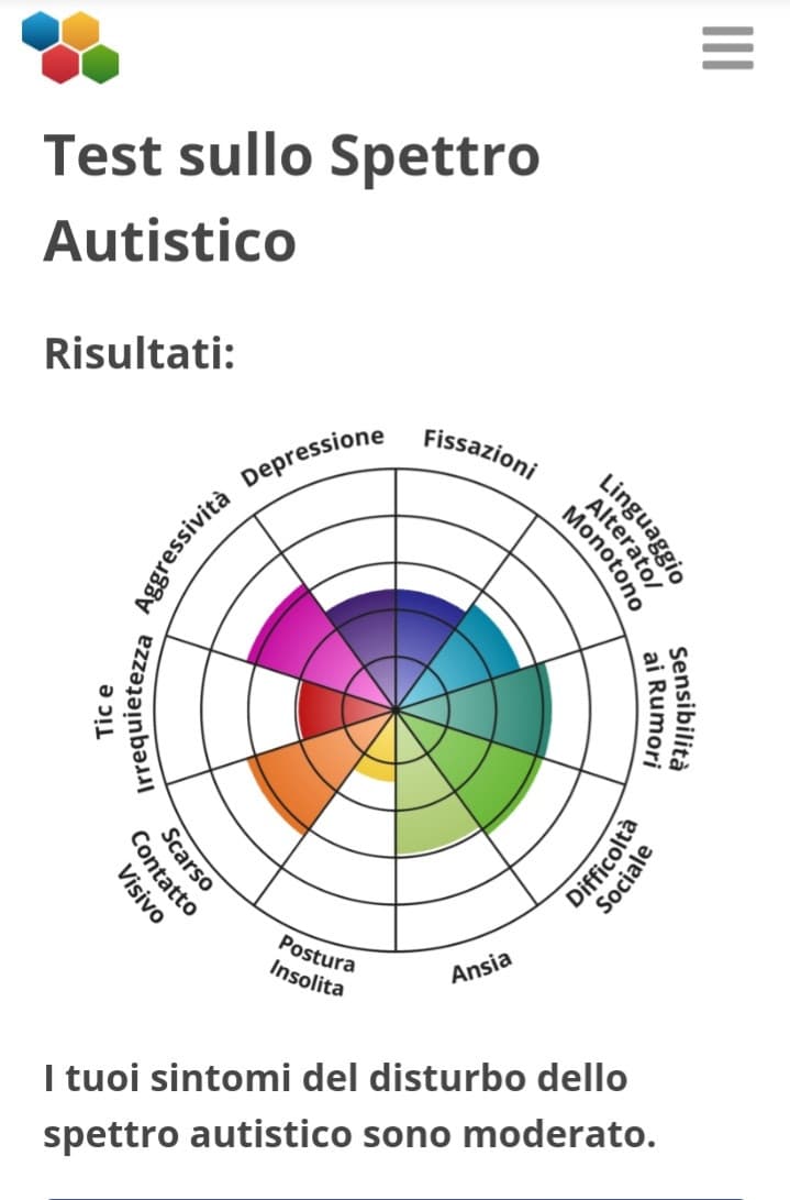 Mi sono messa a fare dei test a perdita di tempo...