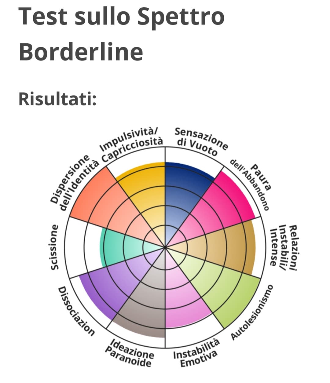 se sta roba è affidabile vuol dire che ho bisogno di essere rinchiuso in psichiatria