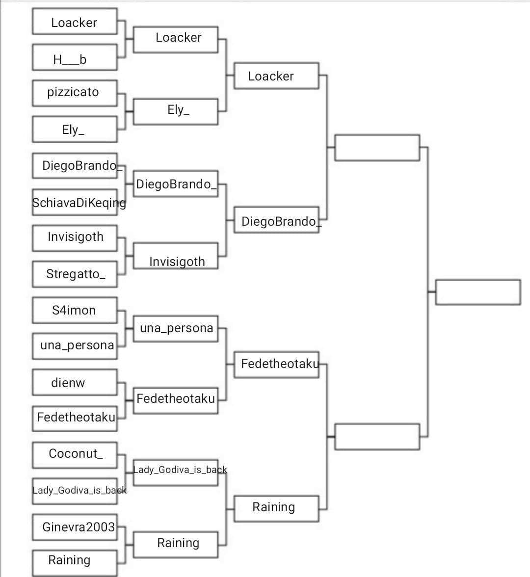 Prima semifinale: Loacker vs DiegoBrando_