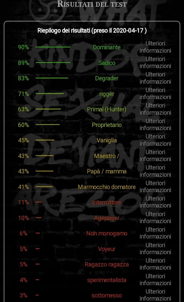 Ora vado a cancellare la cronologia...