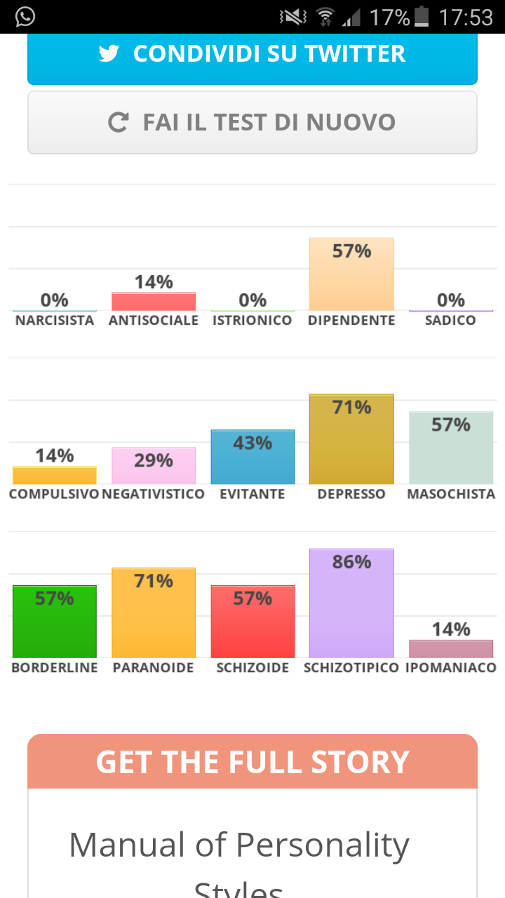 Diciamo che è abbastanza giusto 