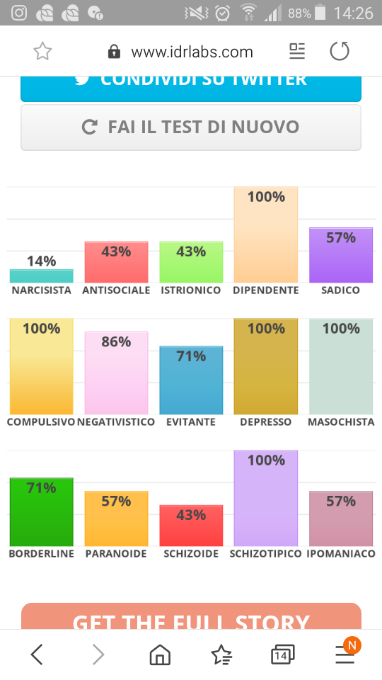 So che è solo un test a caso ma mi fa sentire male leggere certe percentuali 