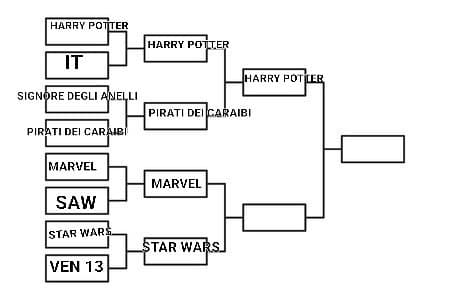 Marvel VS Star Wars