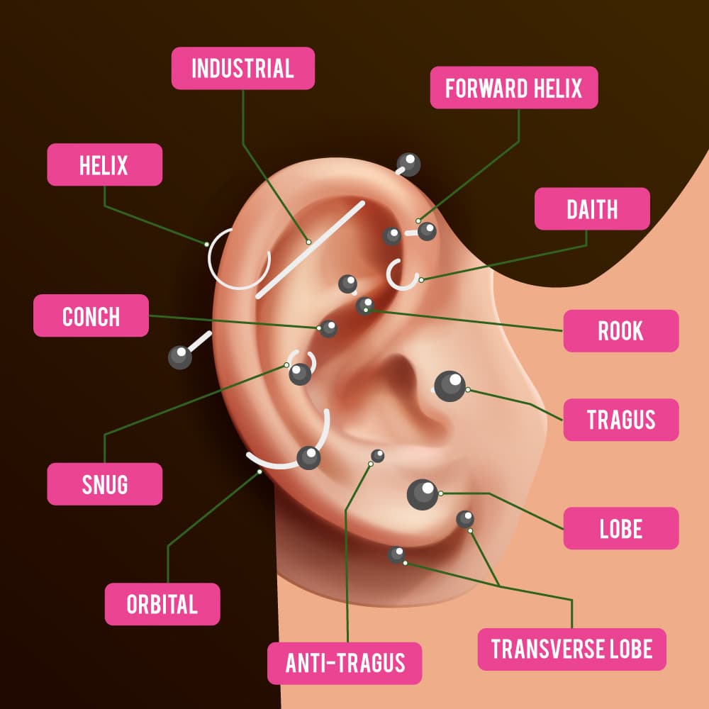 qualcheduno che mi aiuta a scegliere il piercing da fare poiché sono un indeciso cronico?