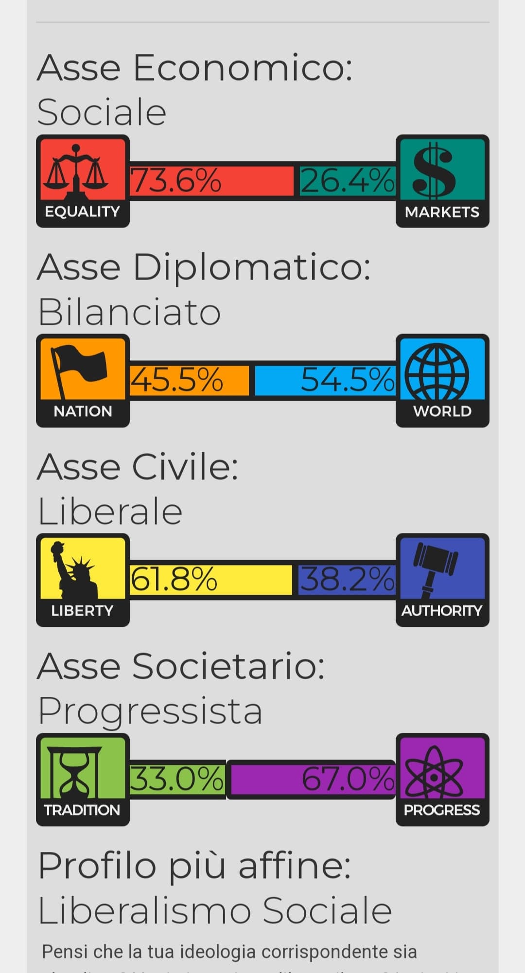 Mia madre (cx-cxs) mio padre (cx-cdx) io (cx-csx). Che dire