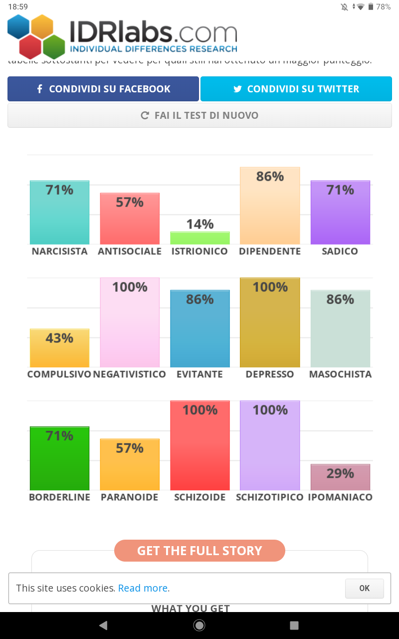 Ho fatto il test...direi che è andato male!!
