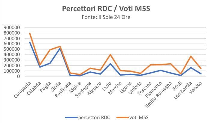 Questo è interessante