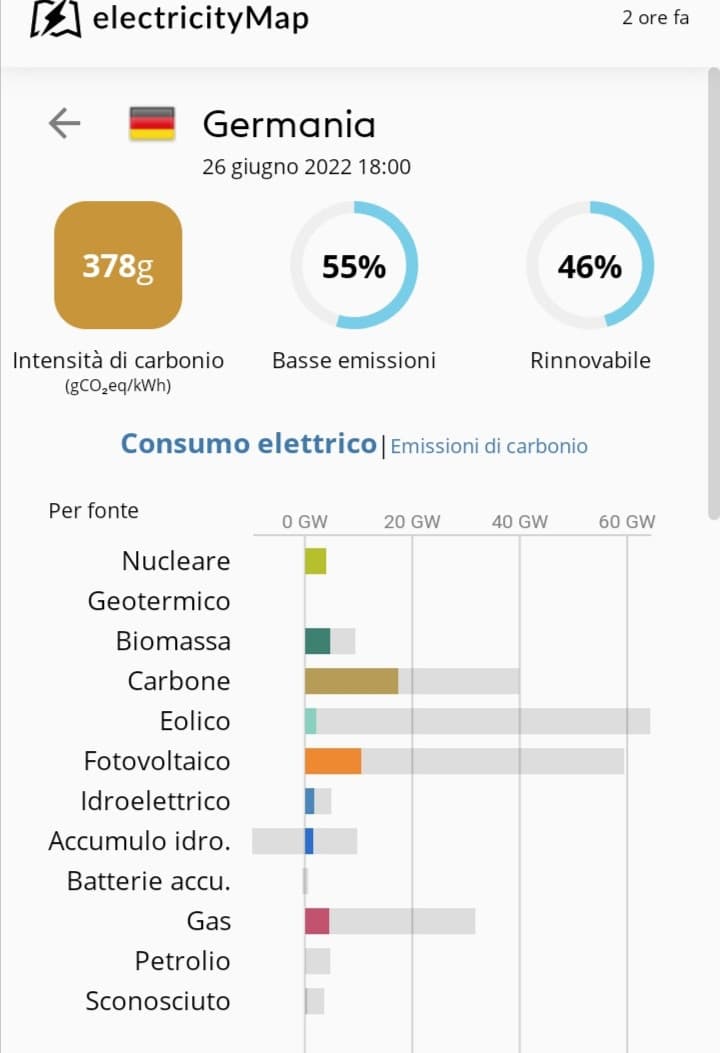 Germania e Francia a confronto 