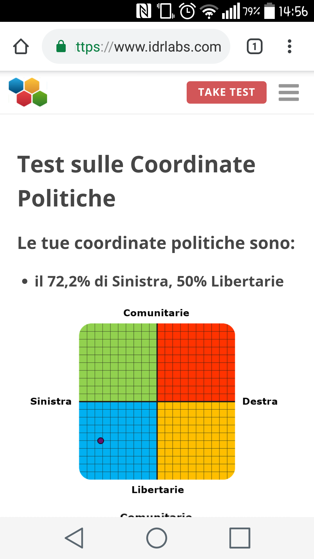 Più o meno... (libertario = anarchico)