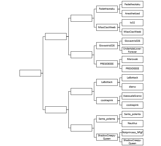 Here we go again... Il primo che vota decreta la vittoria tra Fedetheotaku e MiaoCiaoWeeb, ragaaa maledetti lol