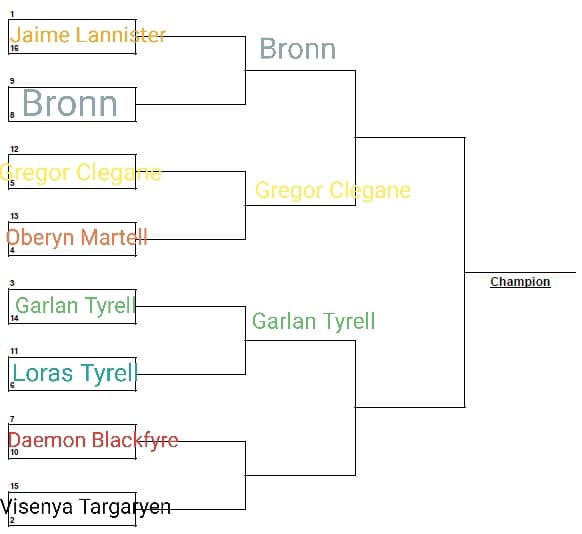 Daemon Blackfyre vs Visenya Targaryen 