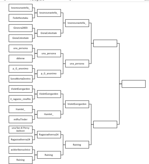 Prima semifinale: Iosonounastella_ vs una_persona