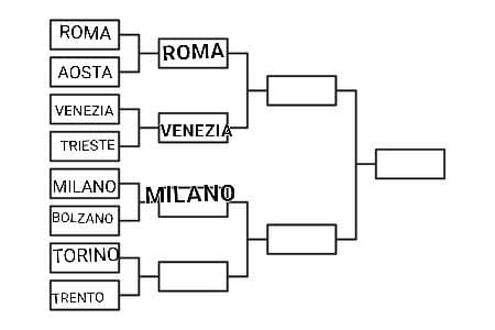 Torino VS Trento 