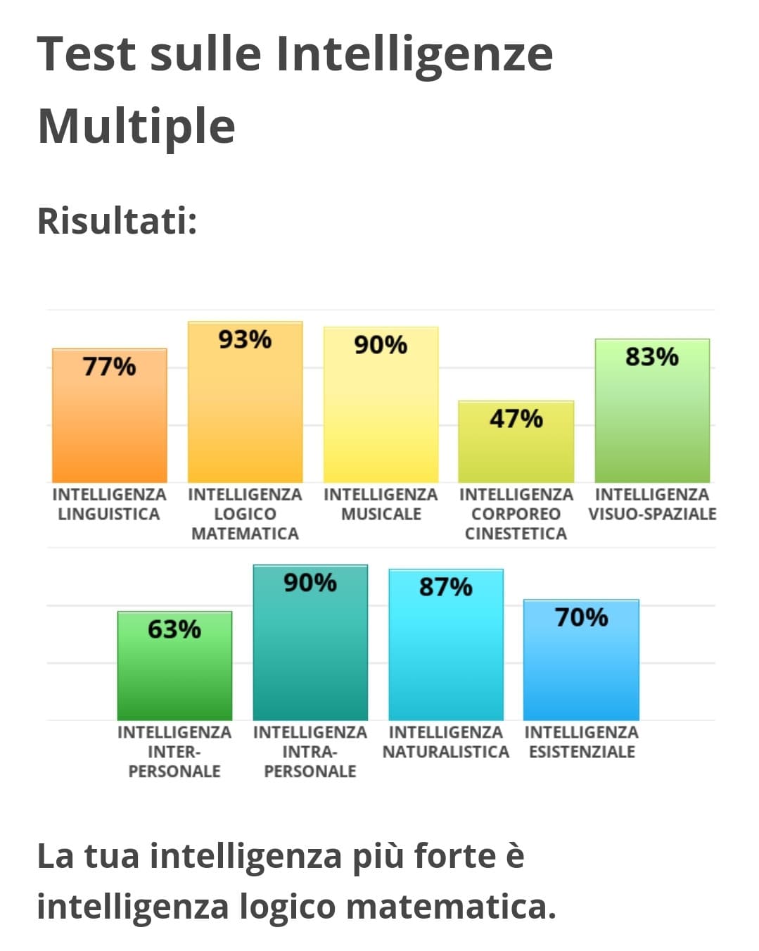 Ho 6 in matematica. Lo sapevo che il problema era il prof, non io.?