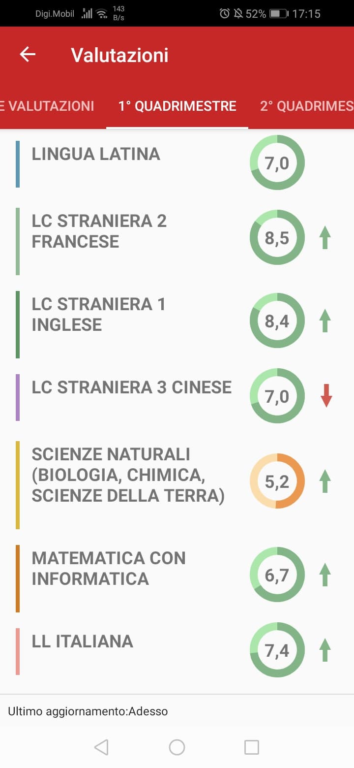 OK lunedì, oggi, sabato e lunedì prossimo abbiamo delle verifiche di cinese. lunedì la prof mancava, oggi giustamente ci fa recuperare quella di lunedì, ma CI FA FARE ANCHE QUELLA CHE AVREMMO DOVUTO FARE OGGI