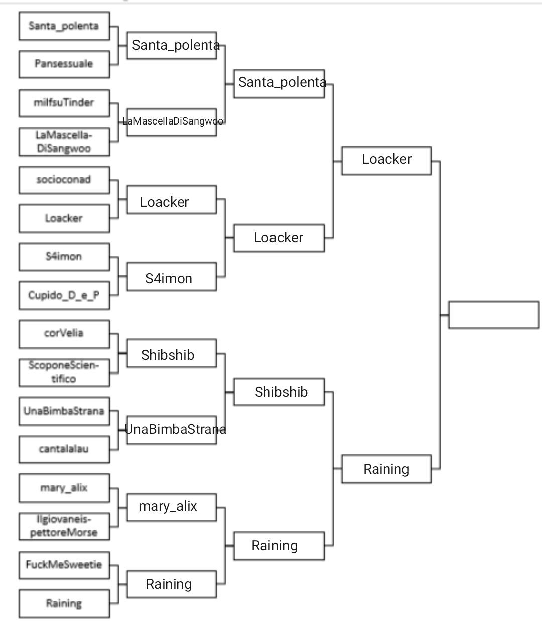 Prima semifinale: Loacker vs Raining