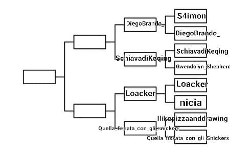 DiegoBrando VS SchiavadiKeqing 