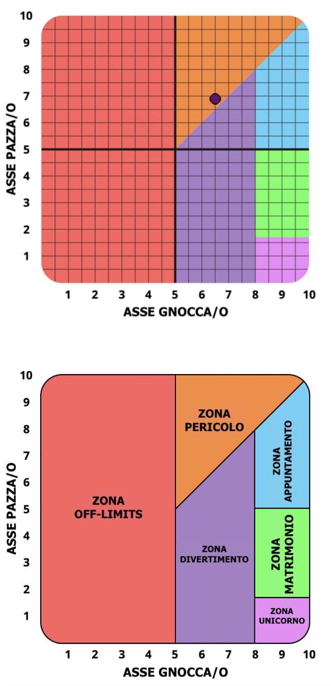 Posso essere gnocco quanto voglio ma se sono introverso é difficile. Ok forse se sei proprio gnocco non devi fare nulla che... 