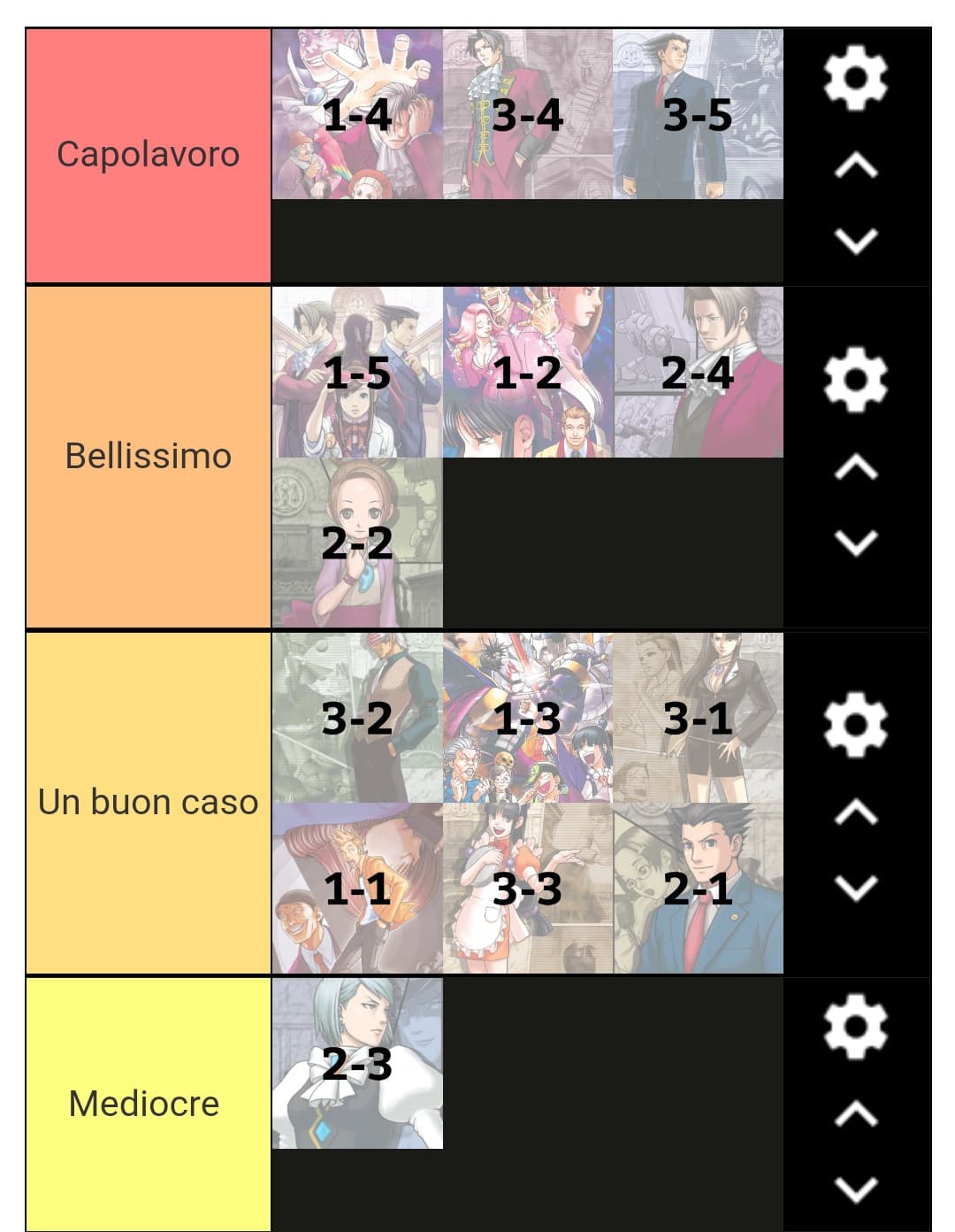 Ho giocato alla trilogia di Ace Attorney, tantissima roba! Vi lascio un paio di tierlist