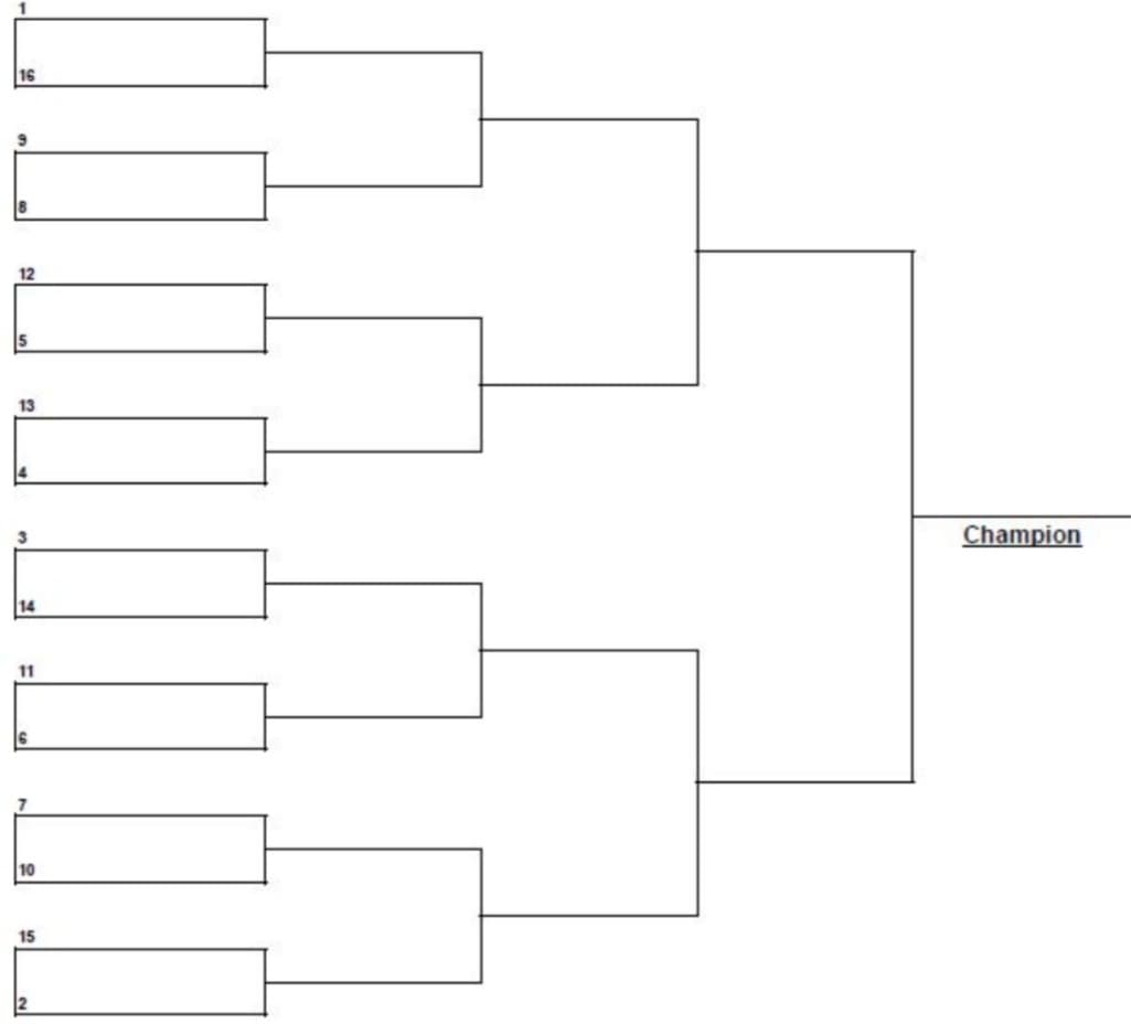 Faccio pure io un torneo, ditemi degli utenti di insegreto (anche voi stessi)