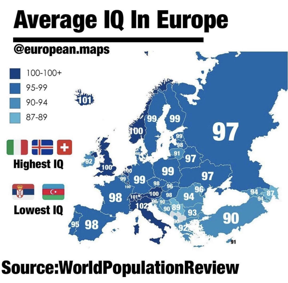 Secondo gli ultimi test 2021 sul QI valutati da  World PopulationReview gli studenti italiani hanno il quoziente intellettivo più alto in Europa 