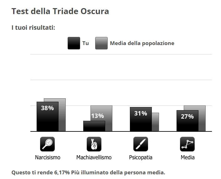 Tempo fa lo feci pure io… nel prossimo Shout però vi mostro una piccola contraddizione