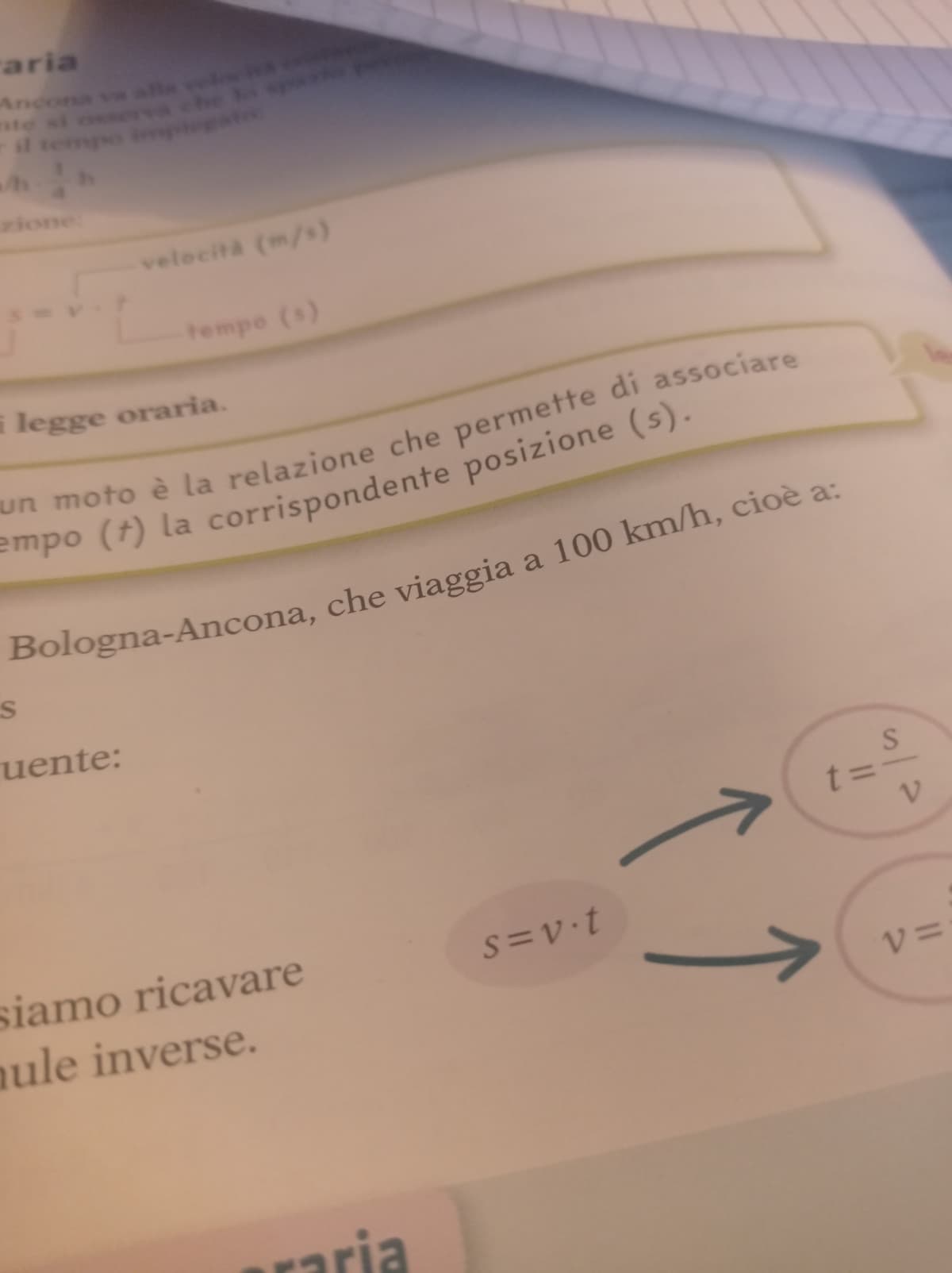 HO CAPITO FISICA, NON CI CREDO