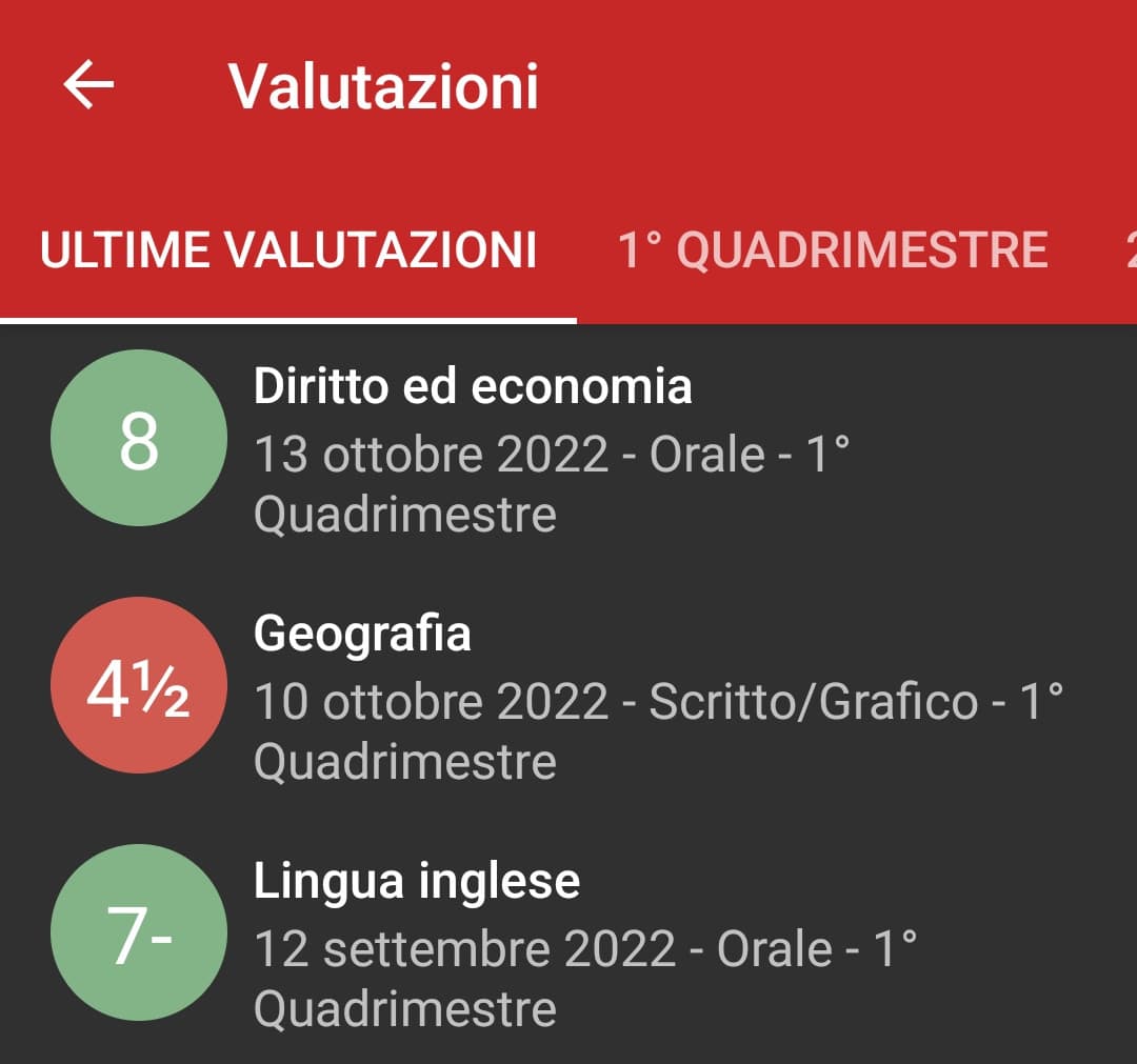 Oggi ho recuperato ma devono ancora arrivare i voti di informatica, cinese, ho da fare un'interrogazione sempre in cinese, domani devo fare una verifica di storia e un'interrogazione di geo per recuperare