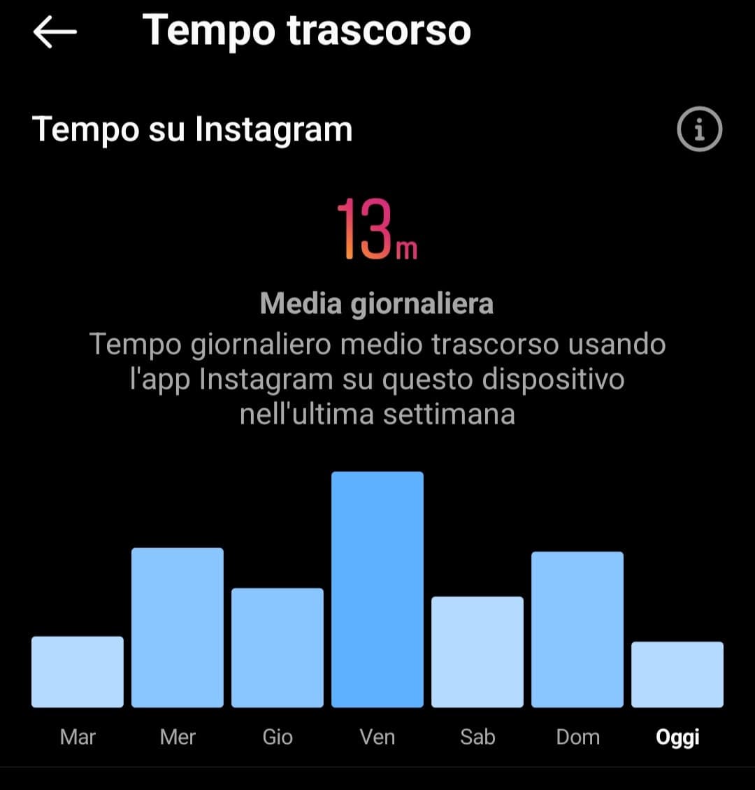 Uscite la vostra media giornaliera su insta