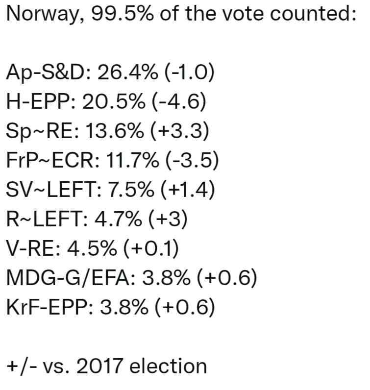 Elezioni in Norvegia: (Descrizione)