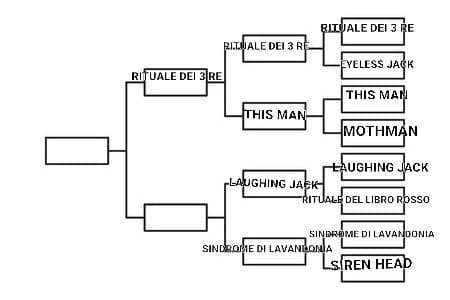 Laughing Jack VS Sindrome di Lavandonia