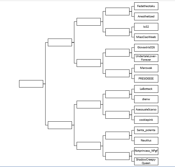 Nono round: Fedetheotaku vs Anesthetized