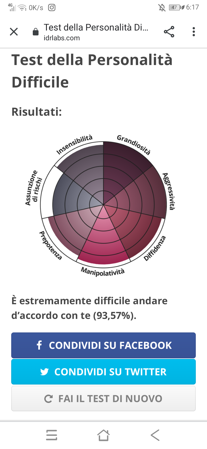 nonostante questo ancora i miei genitori si chiedono perché non abbia delle relazioni (di qualsiasi tipo) durature