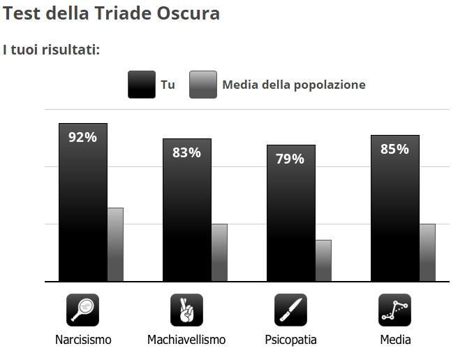 Preferisco essere una persona di merda che essere come voi.