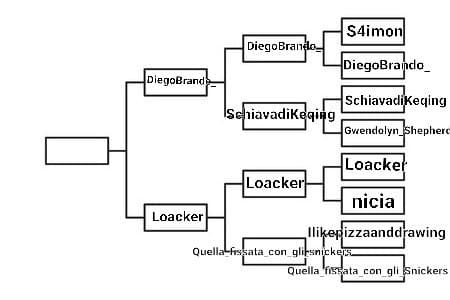 DiegoBrando_ VS Loacker 