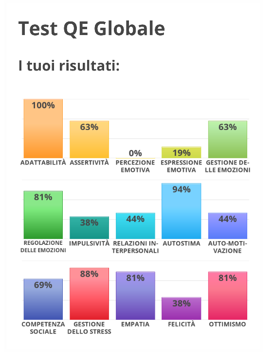 Autostima così alta? E chi se lo aspettava...