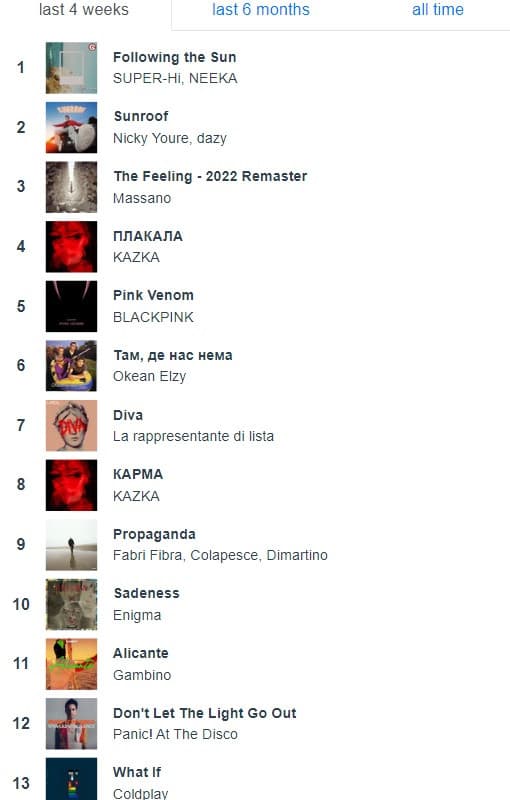 Ora mi metto a studiare e più tardi mi ascolto la playlist di paramount. Intanto metto la mia per scambio culturale