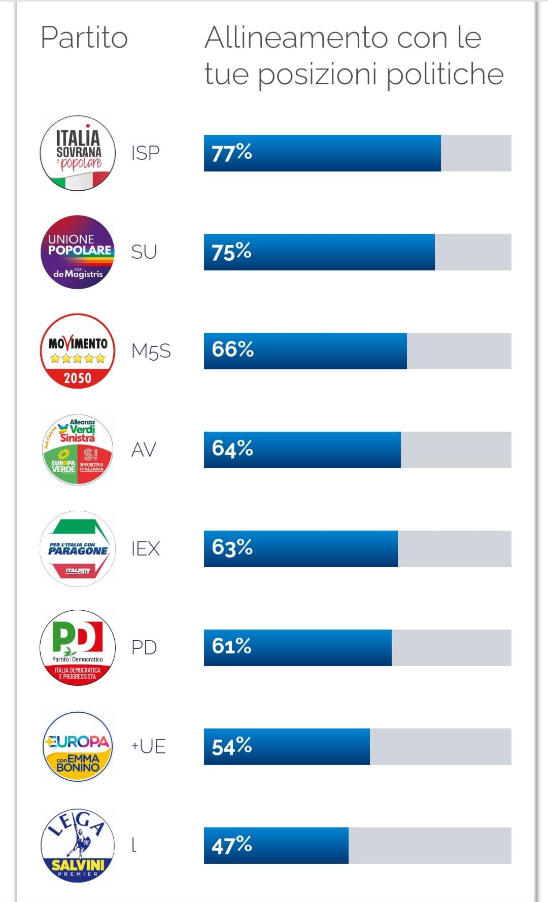 Si rispecchia abbastanza le mie preferenze 