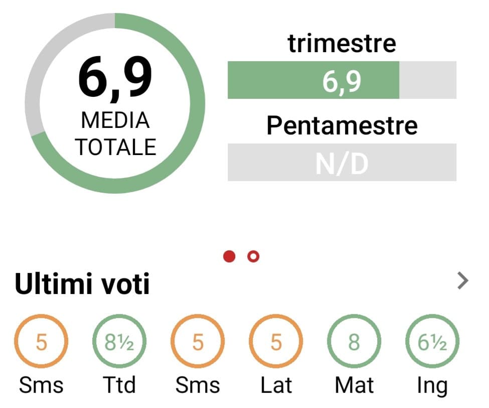 Mi fa ridere come la mia media si sia abbassata per motoria lol