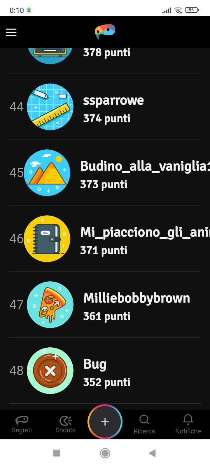 sono in una classifica, sono famosa